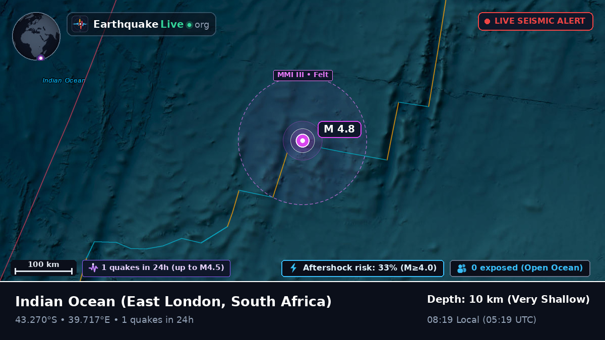 Indian Ocean (South Africa)
