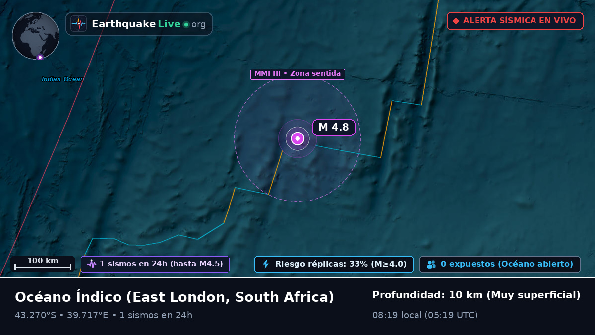 Océano Índico (South Africa)