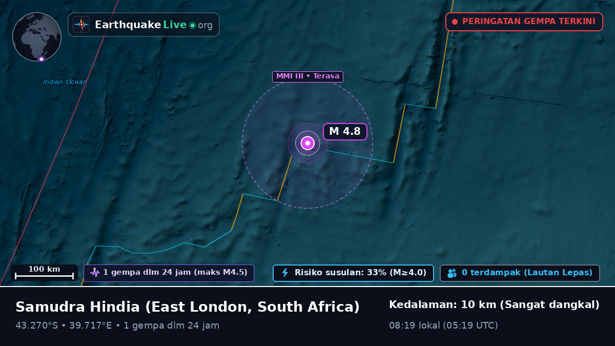 Samudra Hindia (South Africa)