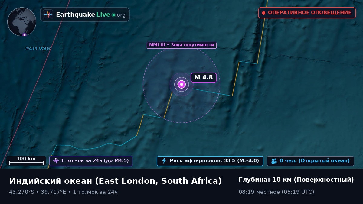 Индийский океан (South Africa)