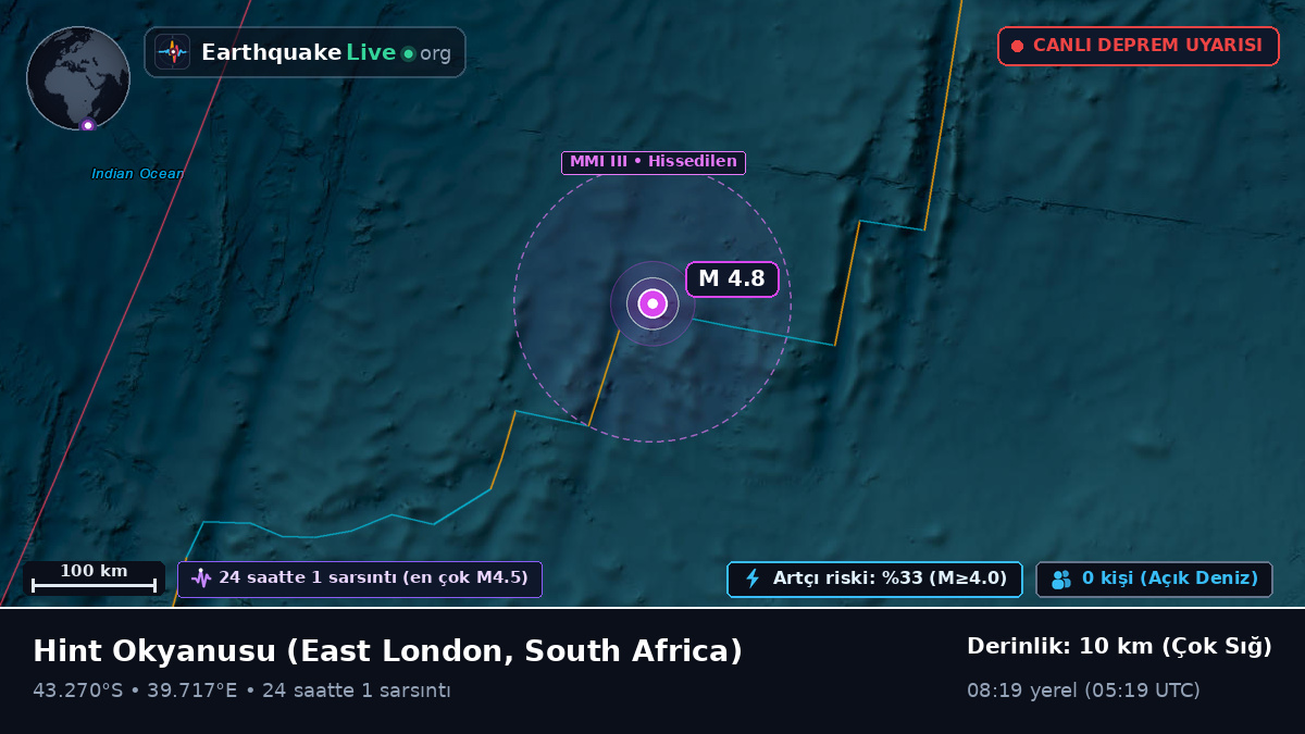 Hint Okyanusu (South Africa)
