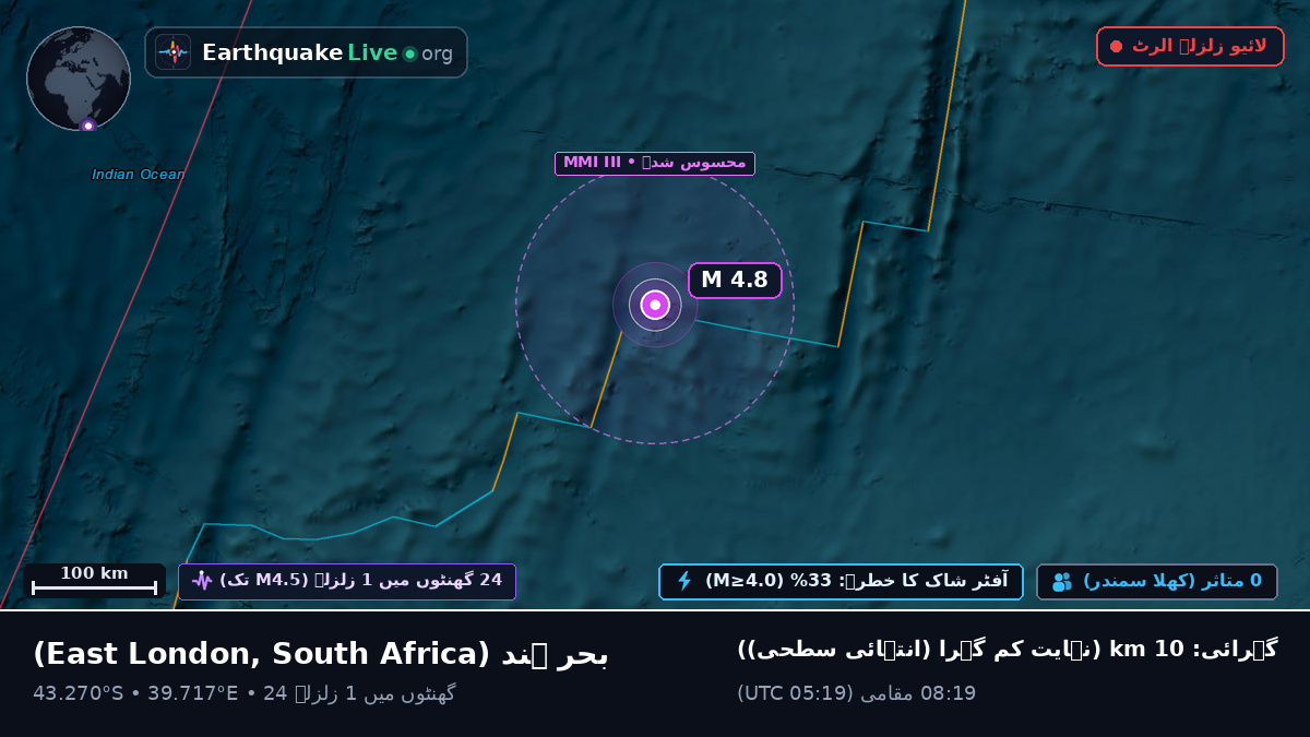 بحر ہند (South Africa)