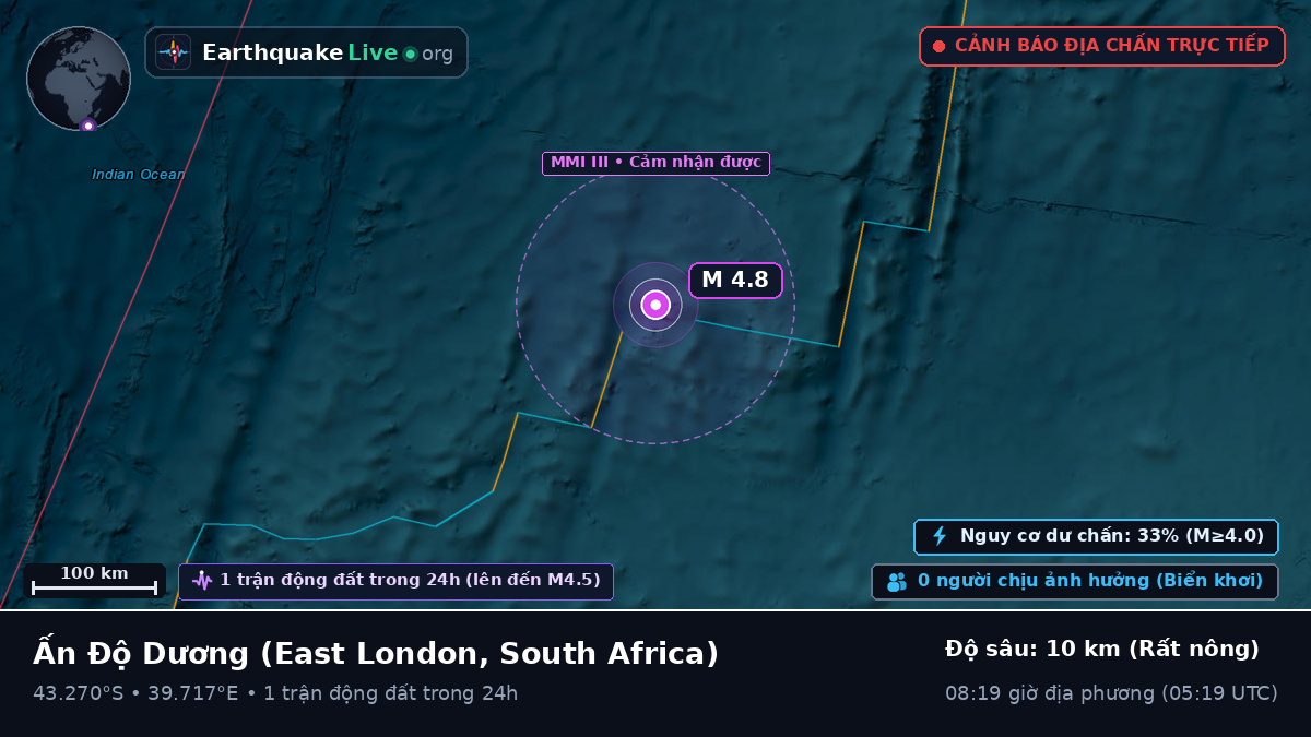 Ấn Độ Dương (South Africa)