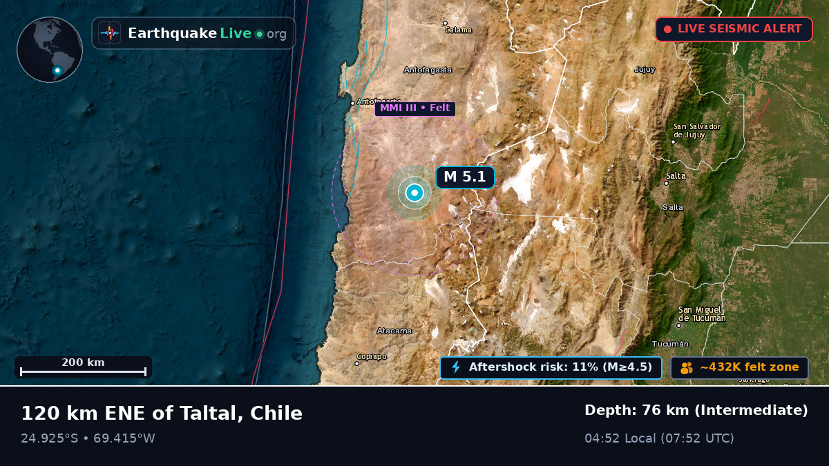 Antofagasta, Chile