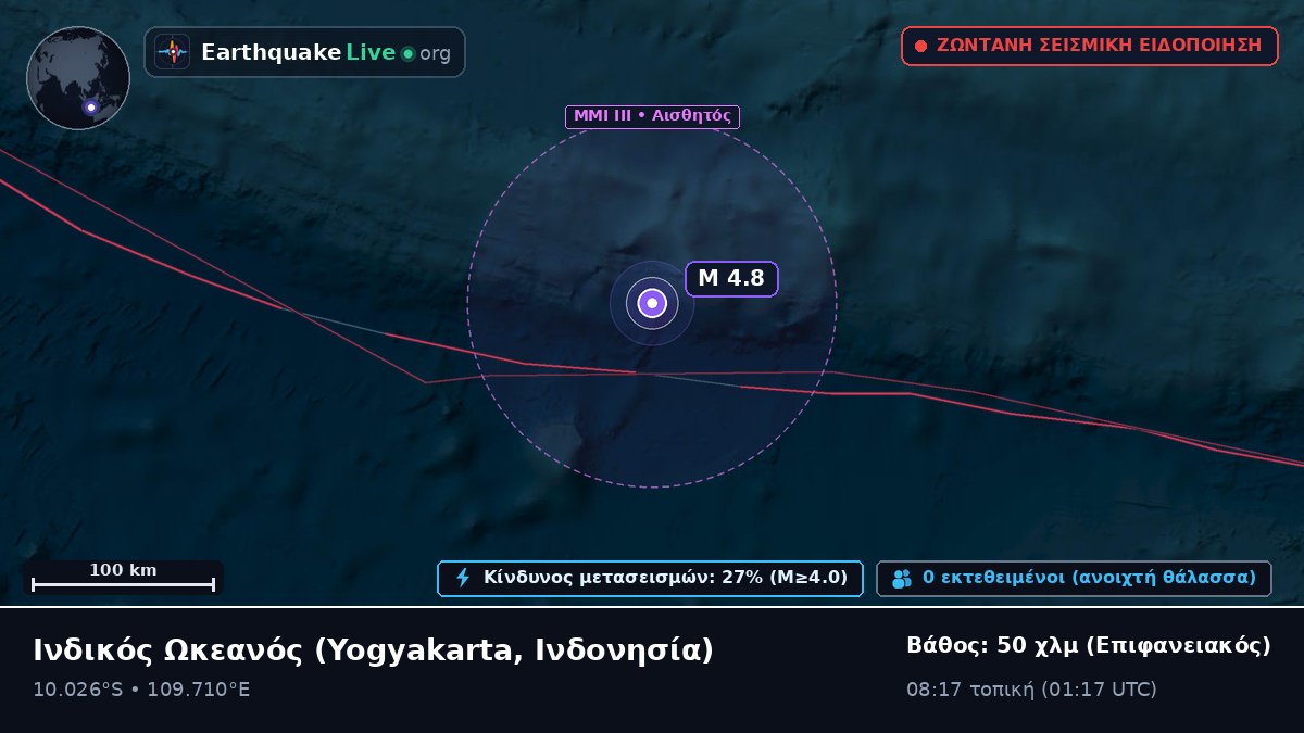 Ινδικός Ωκεανός (Ινδονησία)