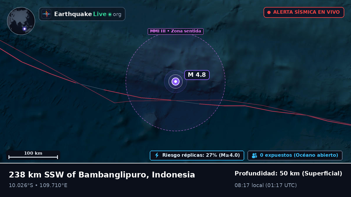 Océano Índico (Indonesia)