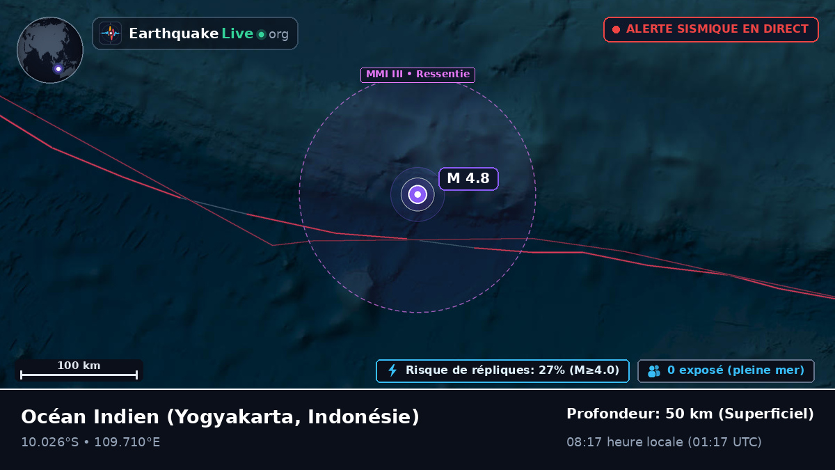 Océan Indien (Indonésie)