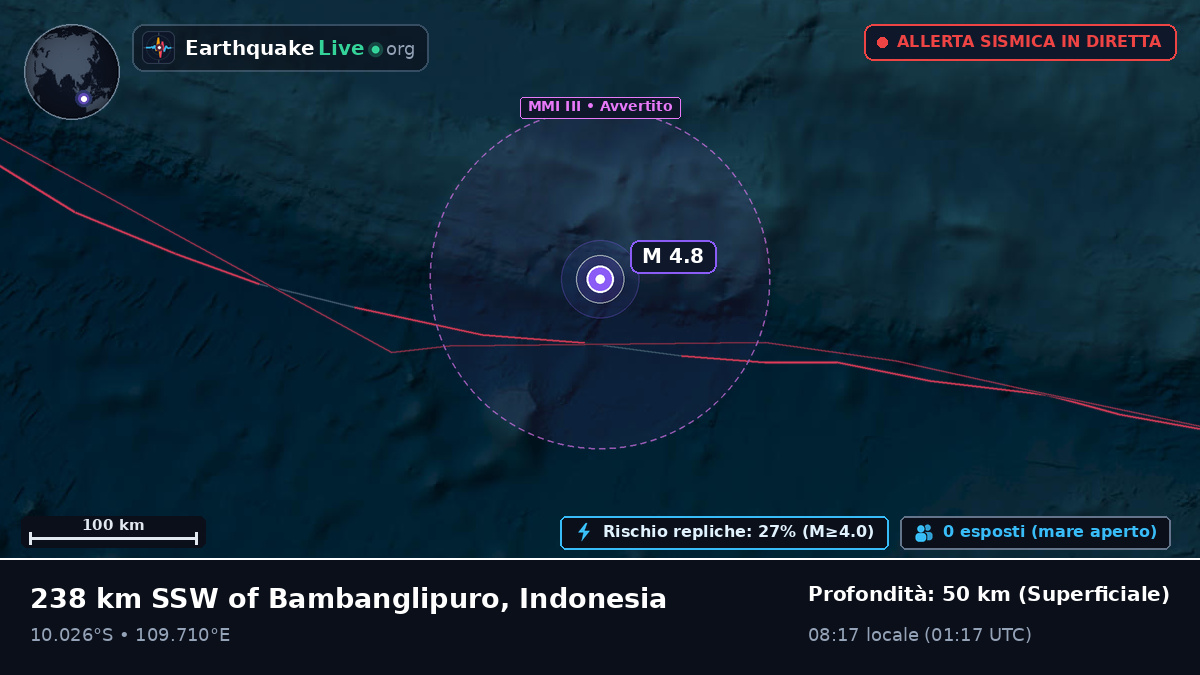 Oceano Indiano (Indonesia)
