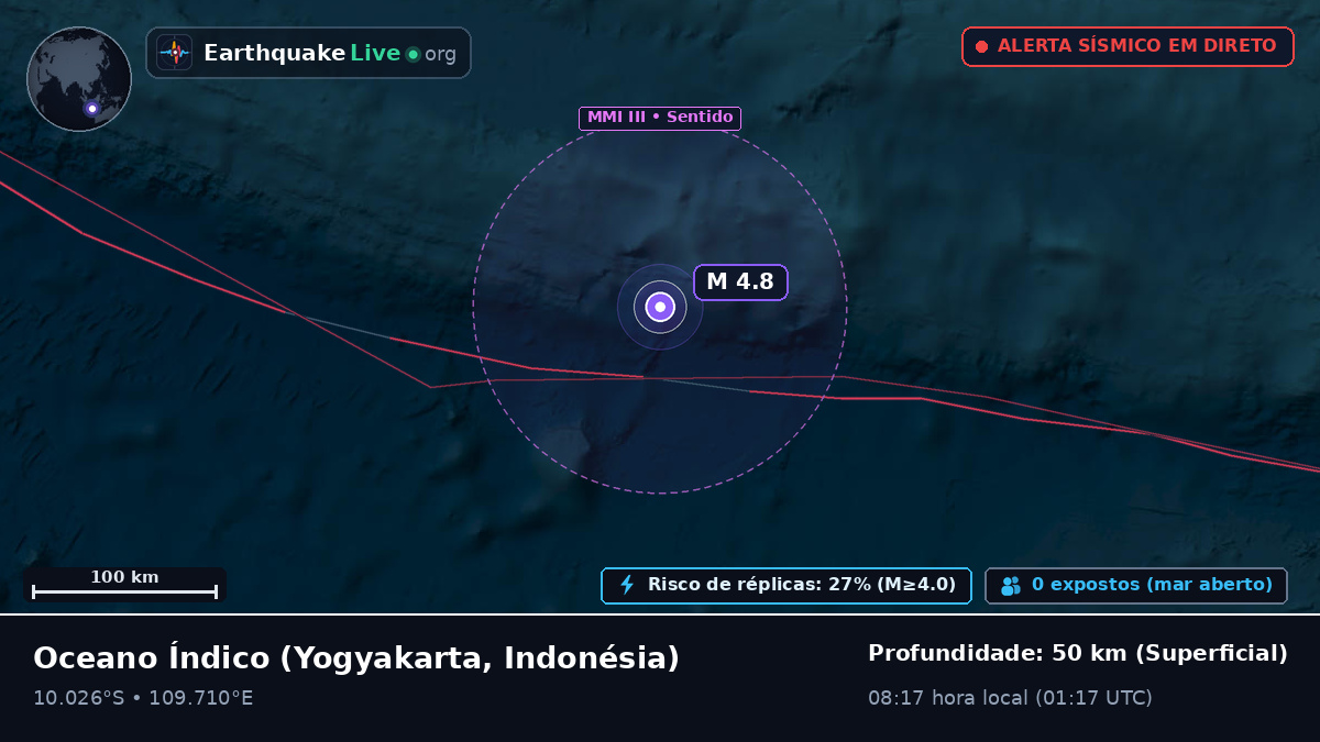 Oceano Índico (Indonésia)