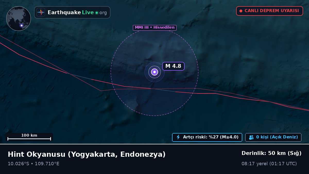Hint Okyanusu (Endonezya)
