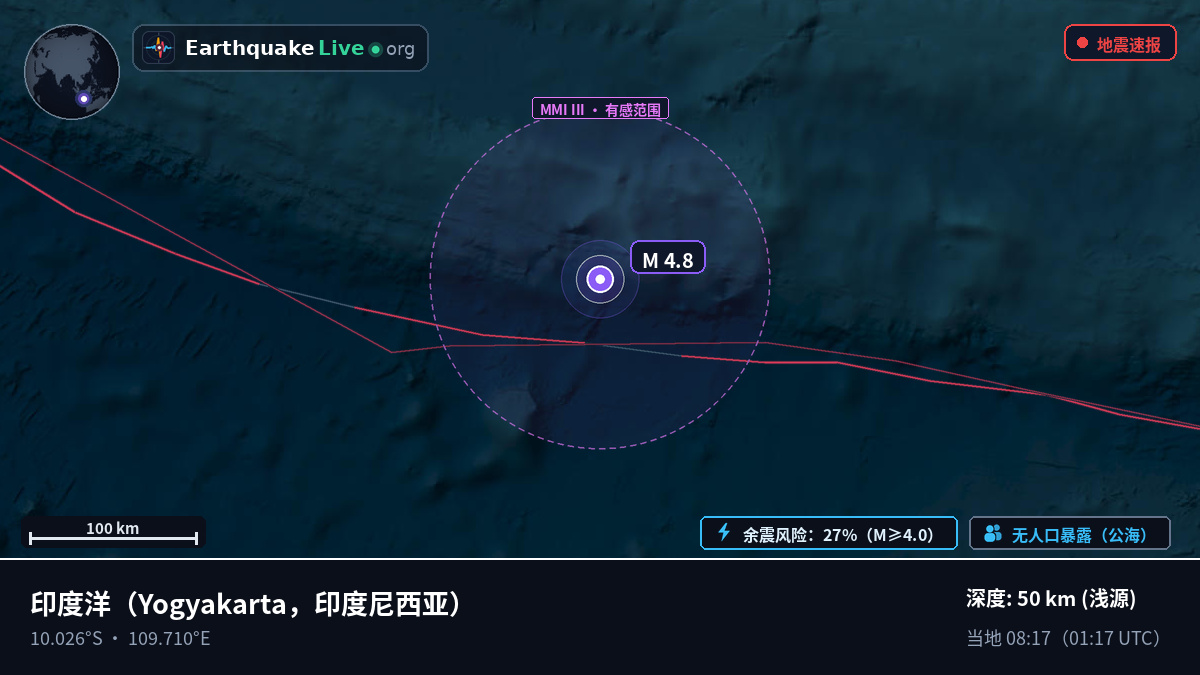 印度洋 (印度尼西亚)