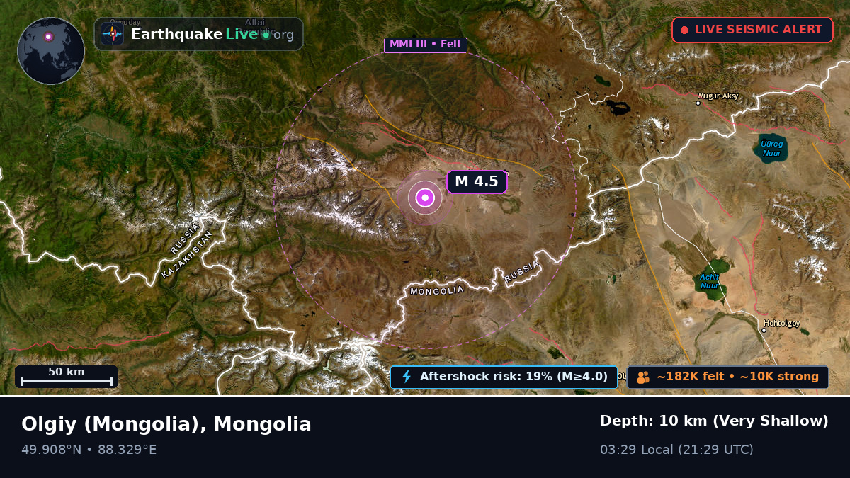 Bayan-Ölgiy, Mongolia