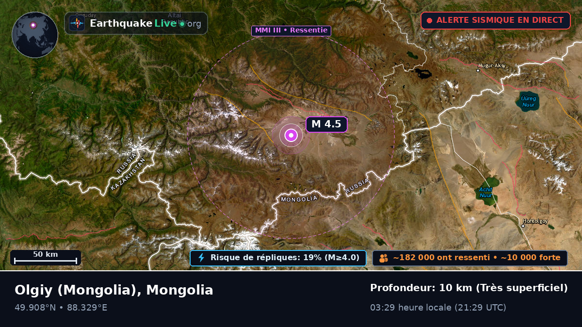 Bayan-Ölgiy, Mongolia