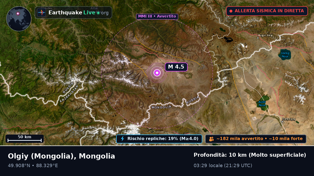Bayan-Ölgiy, Mongolia