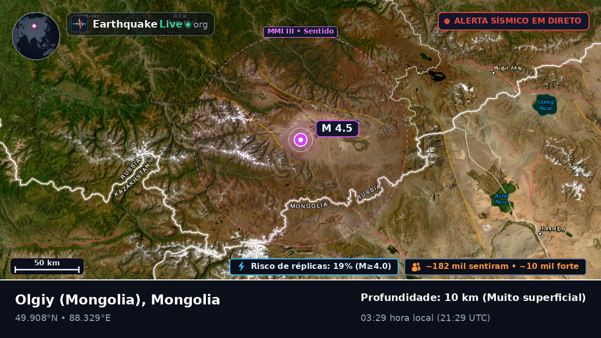 Bayan-Ölgiy, Mongolia