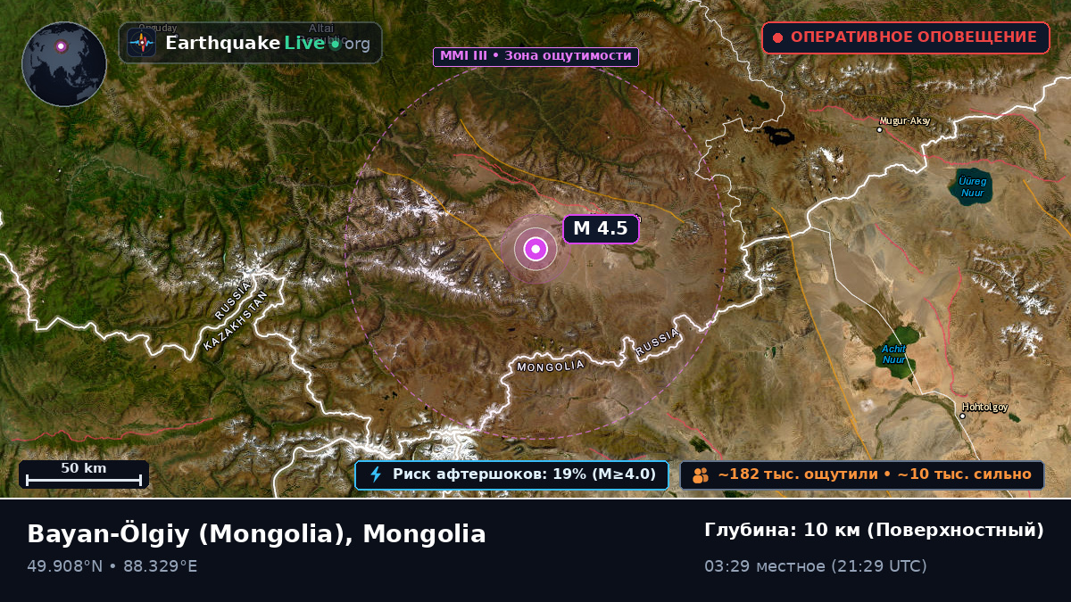 Bayan-Ölgiy, Mongolia
