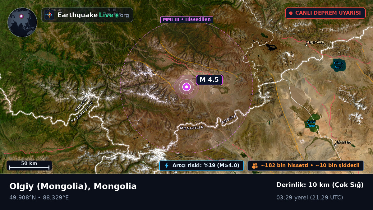 Bayan-Ölgiy, Mongolia