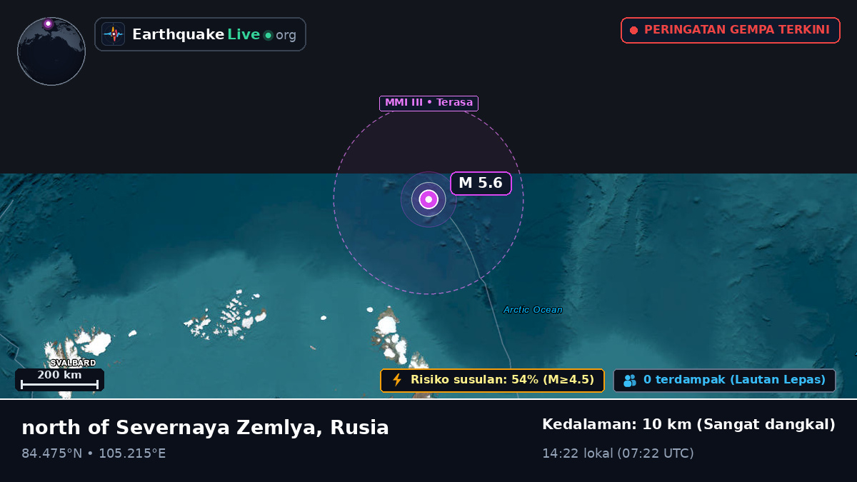 Samudra Arktik (Rusia)