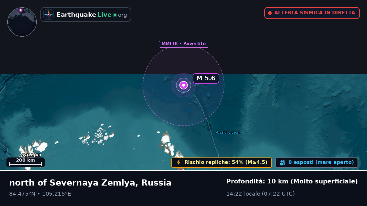 Oceano Artico (Russia)