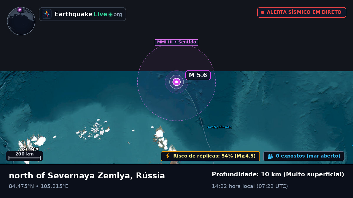 Oceano Ártico (Rússia)