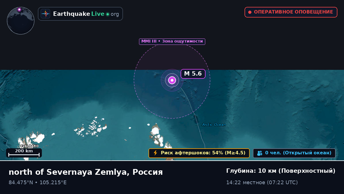 Северный Ледовитый океан (Россия)