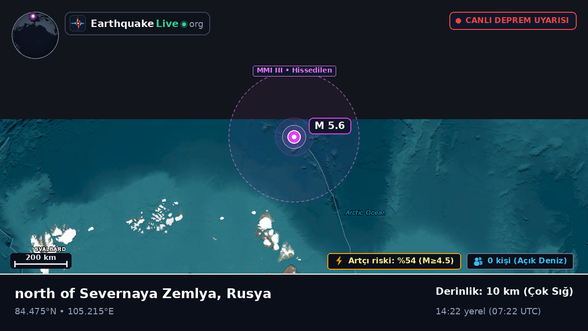 Kuzey Buz Denizi (Rusya)