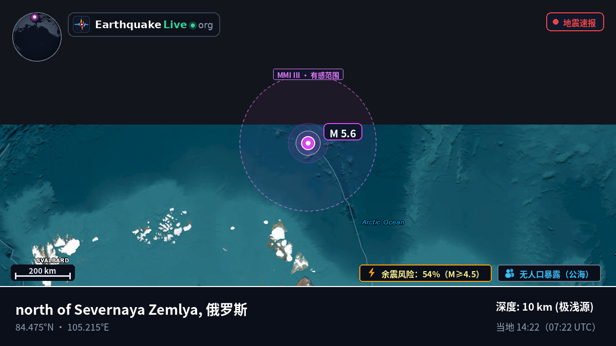 北冰洋 (俄罗斯)