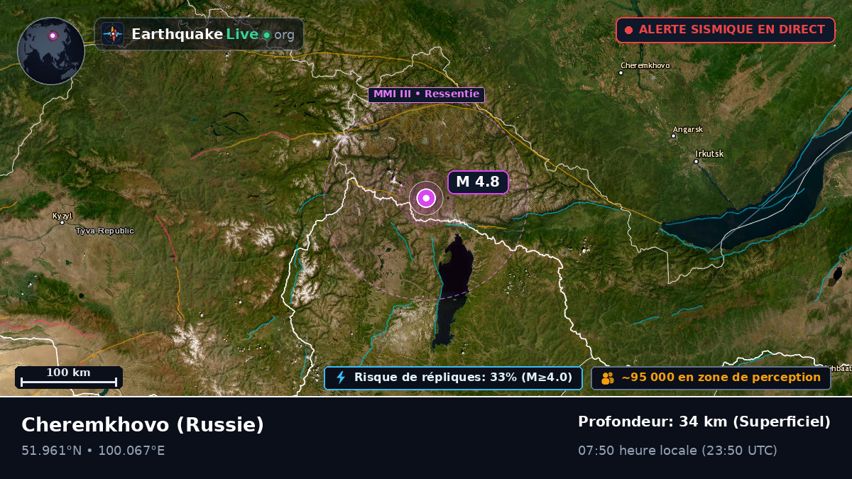 Irkutsk, Russie