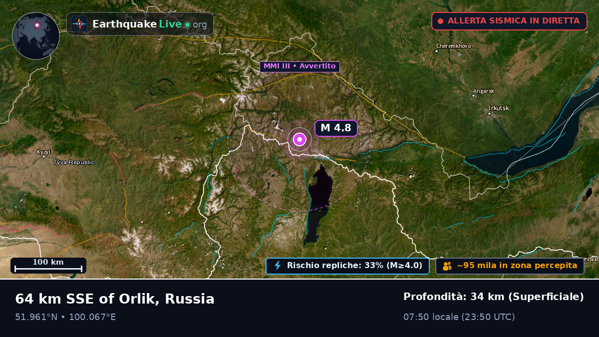 Irkutsk, Russia