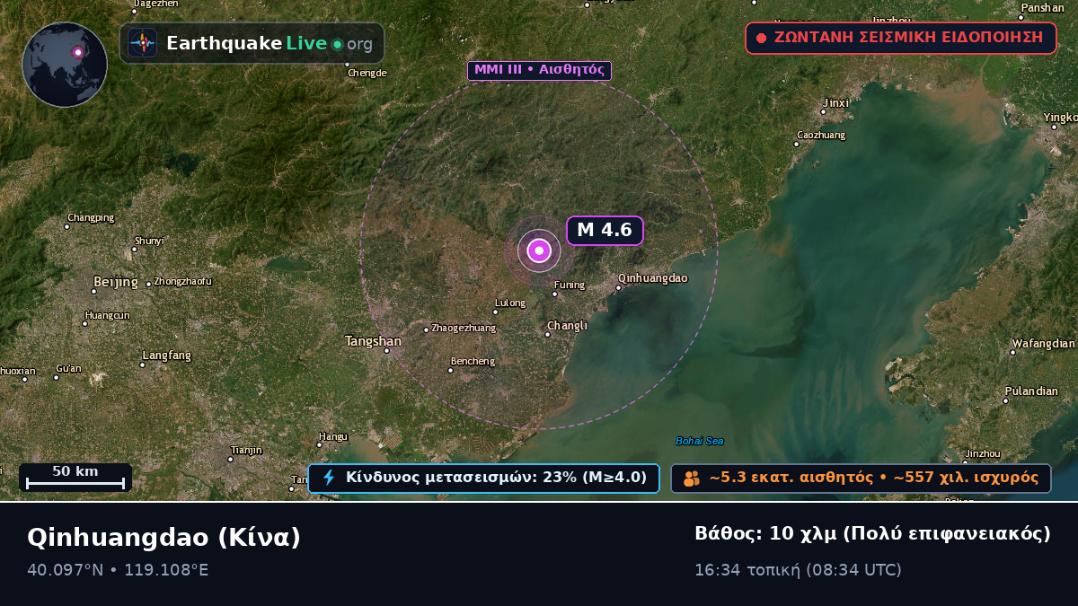 Hebei, Κίνα