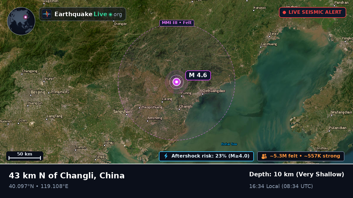 Hebei, China