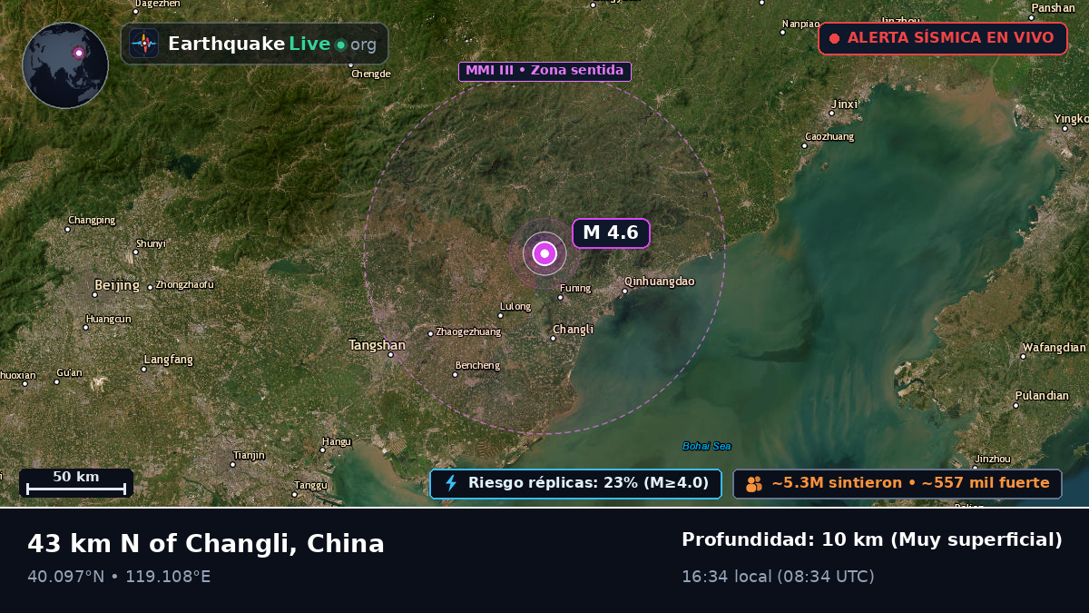 Hebei, China