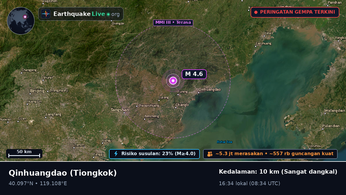 Hebei, Tiongkok