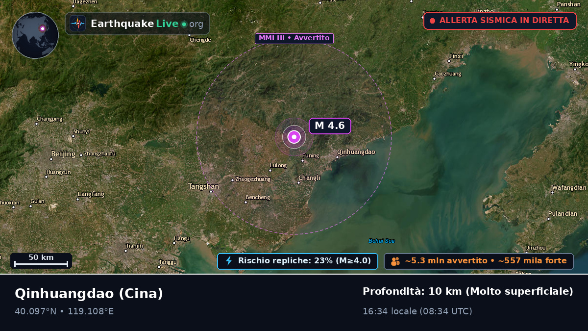 Hebei, Cina