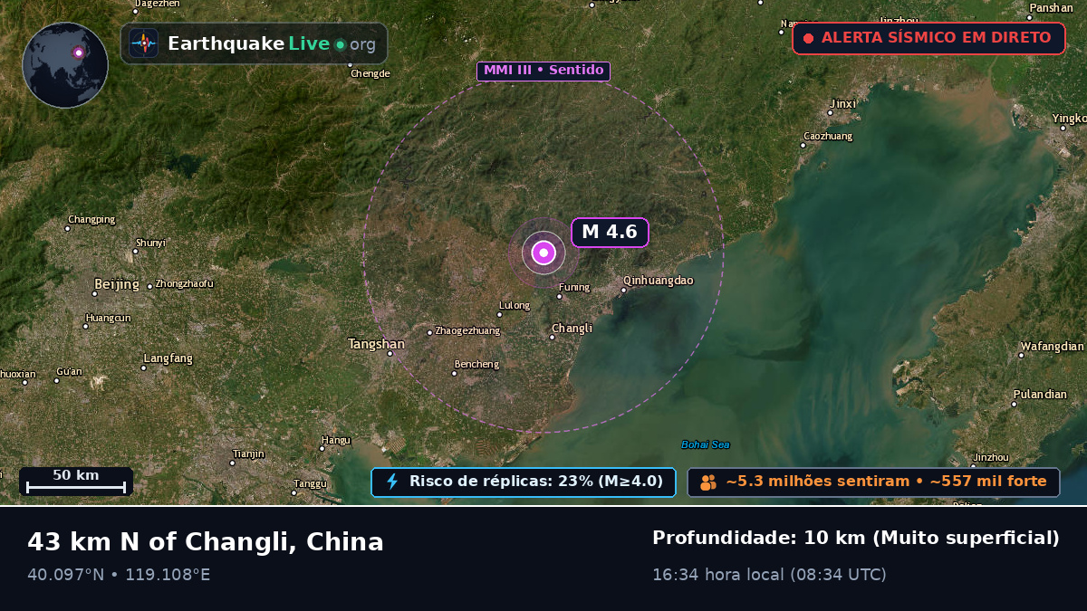Hebei, China