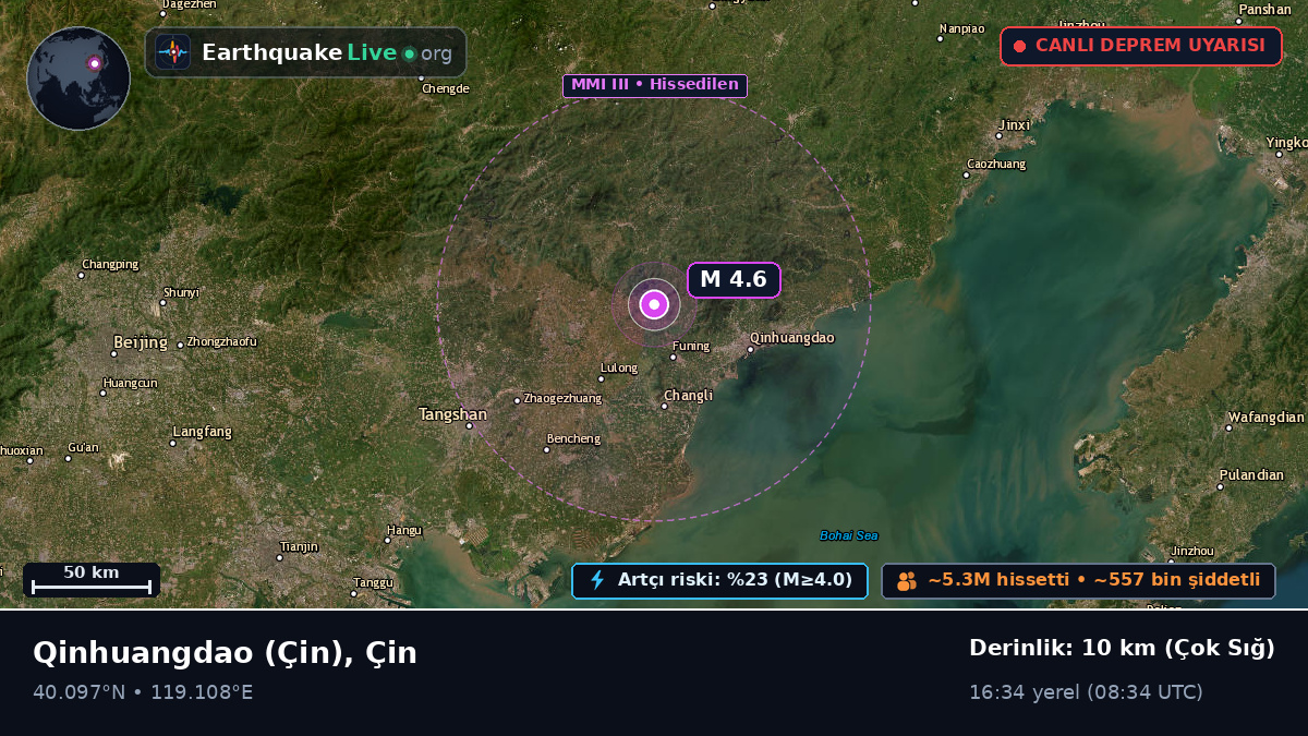 Hebei, Çin
