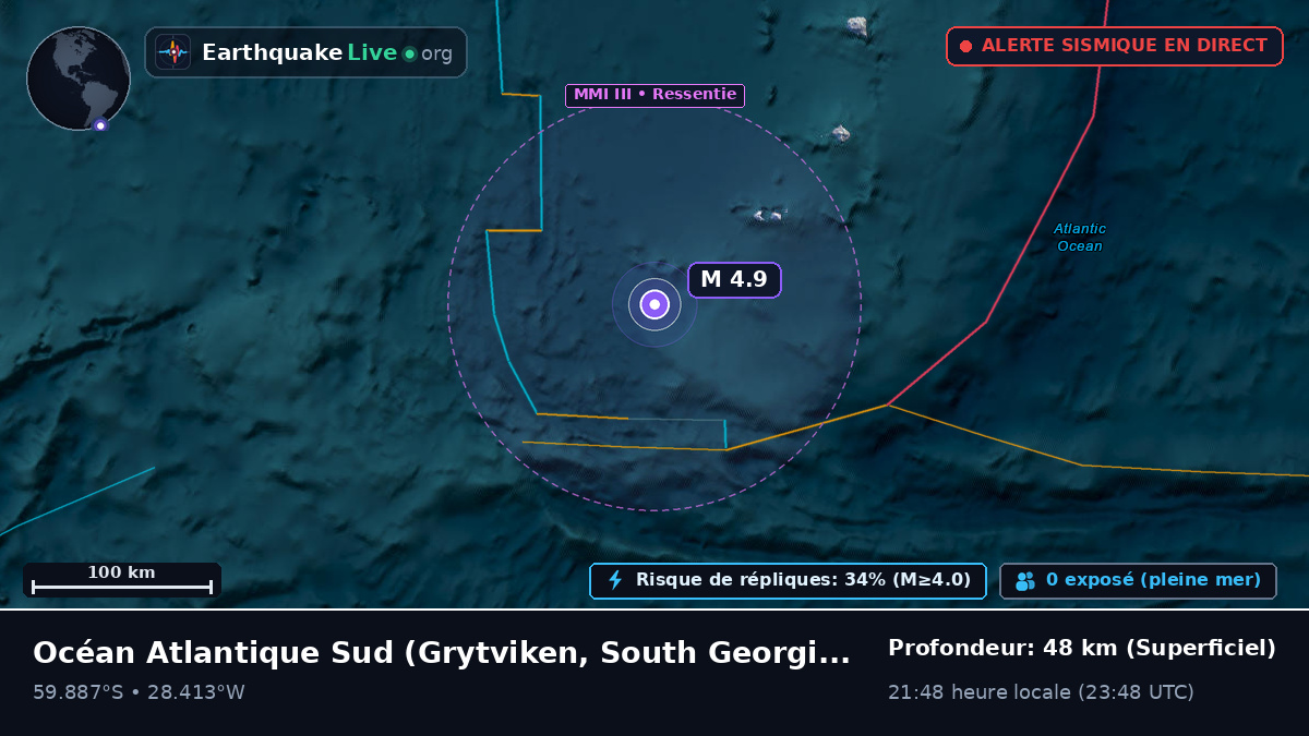 Océan Atlantique Sud (South Georgia and the Islands)