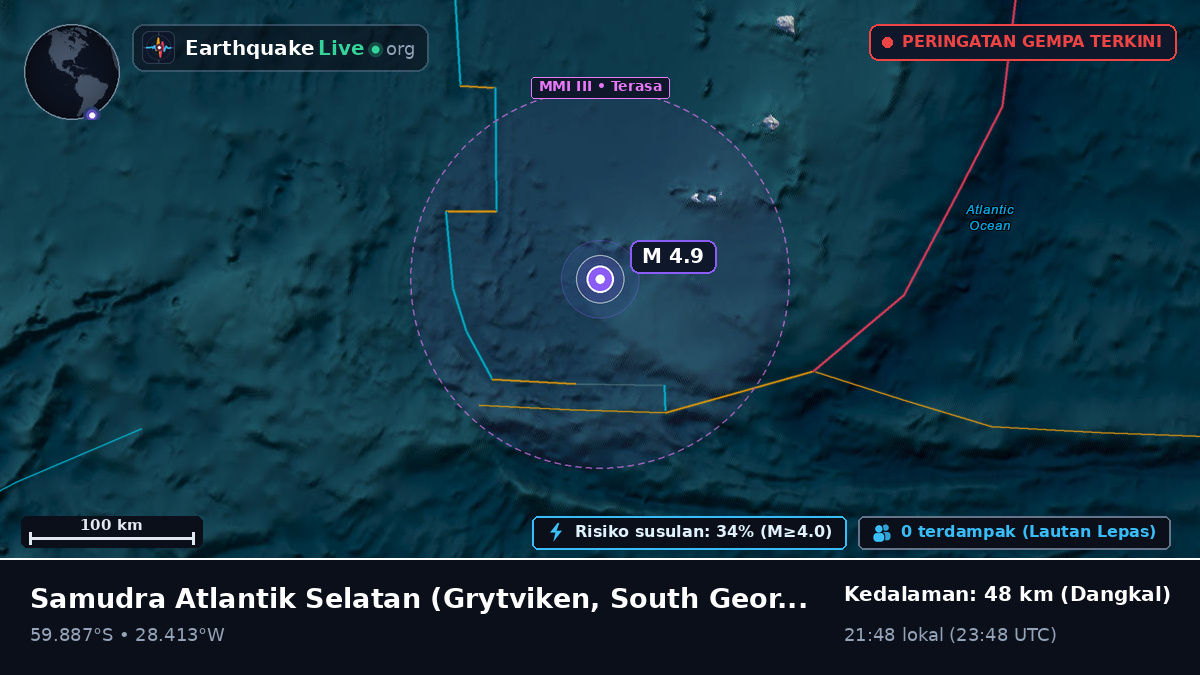 Samudra Atlantik Selatan (South Georgia and the Islands)