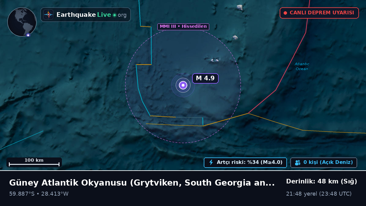 Güney Atlantik Okyanusu (South Georgia and the Islands)
