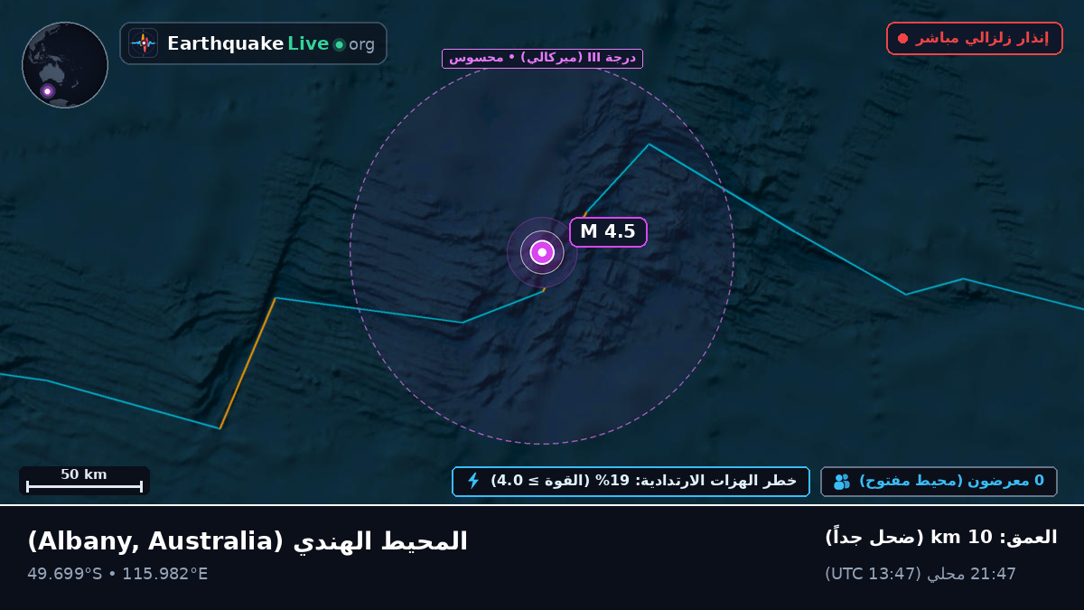 المحيط الهندي (Australia)