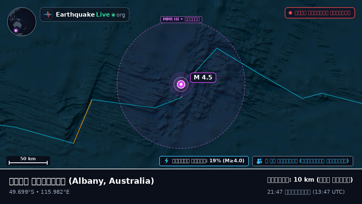 ভারত মহাসাগর (Australia)
