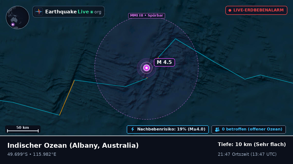 Indischer Ozean (Australia)