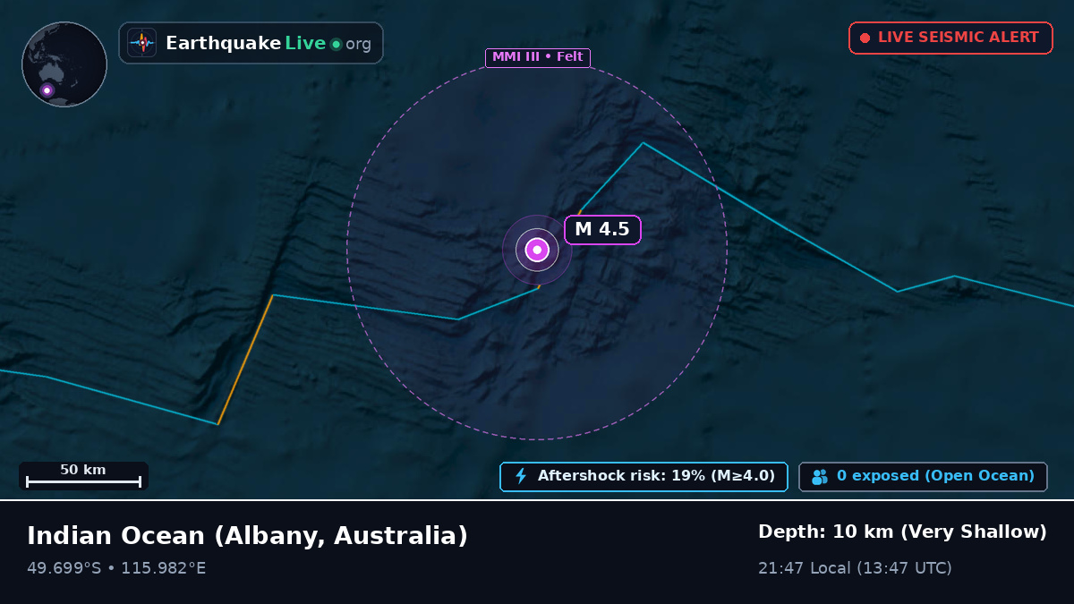 Indian Ocean (Australia)