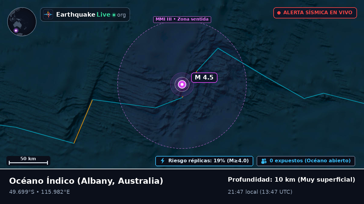 Océano Índico (Australia)