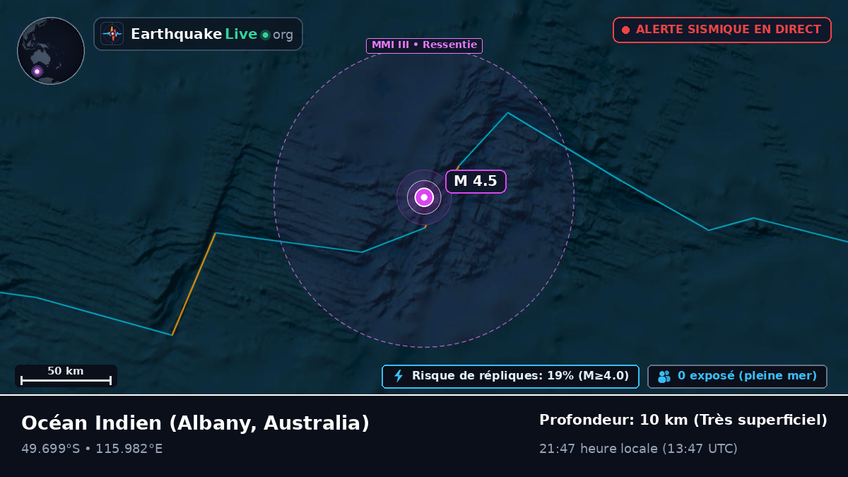 Océan Indien (Australia)
