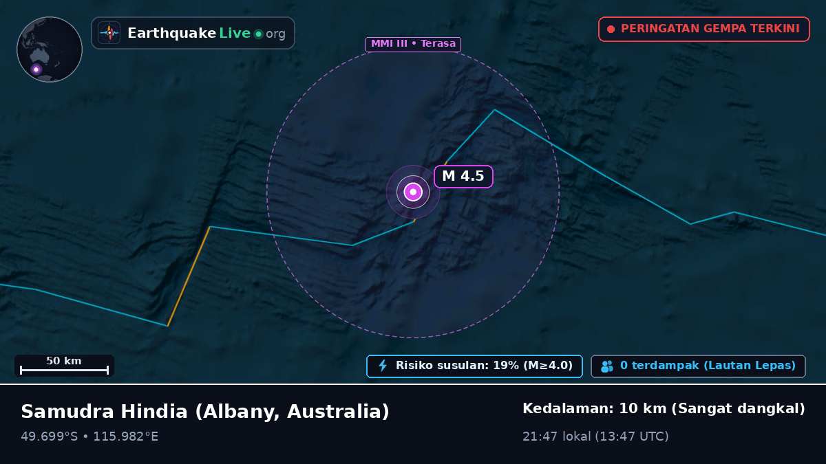 Samudra Hindia (Australia)
