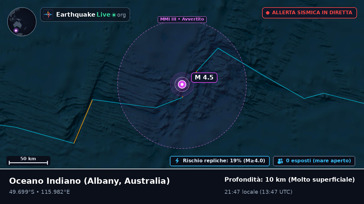 Oceano Indiano (Australia)