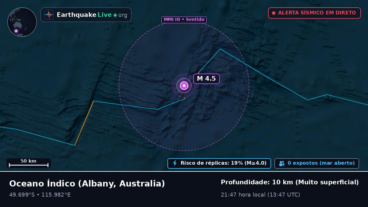 Oceano Índico (Australia)