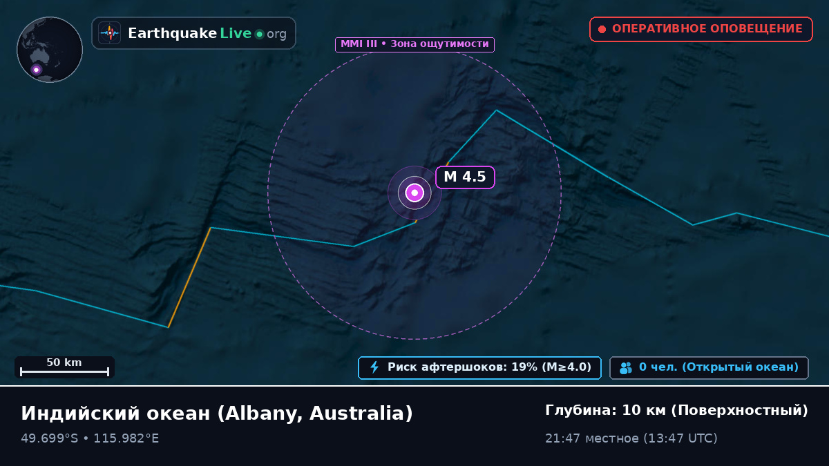 Индийский океан (Australia)