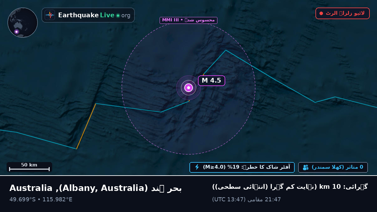 بحر ہند (Australia)